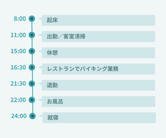 1日のスケジュール