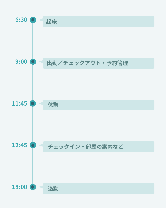 1日のスケジュール